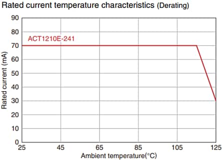 TDK ACT1210E Ethernet 10BASE-T1S Common Mode Filters